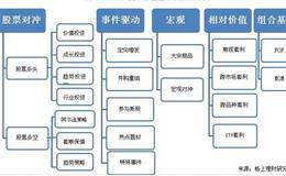 对冲基金的发展历史如何？国际上有哪些主要对冲基金组织？