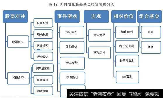 对冲基金的发展历史如何？国际上有哪些主要对冲基金组织？