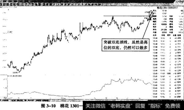 图3-10棉花1301——回升突破颈线，仍然是买点