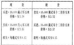 期货合约中的对冲方法是什么？它的功用是什么？