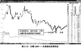 引起周期波动的反转形态——头肩底（顶）形态及案例详解