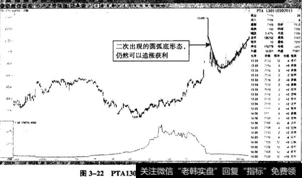 图3-22PTA1301——高位圆弧形追涨机会