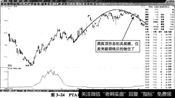 图3-24PTA1301——圆弧顶初具规模