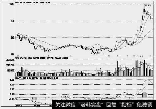 巴安水务(300262)