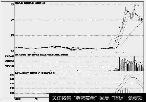 上港集团(600018)