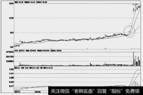 洪城股份(600566)