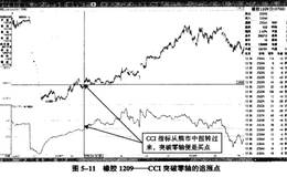 什么是顺势指标CCI？CCI实战运用案例分析