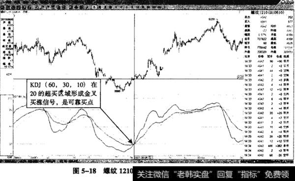 图5-18螺纹1210——KDJ金叉的绝佳买涨点