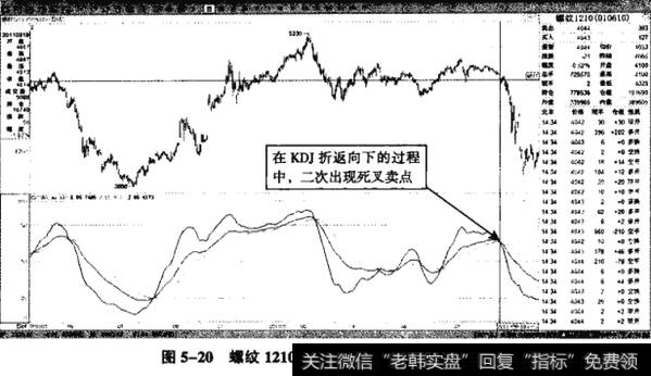 图5-20螺纹1210——KDJ死叉二次做空信号