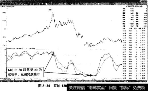 图5-24豆油1209——KDJ由80-20的循环