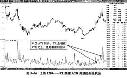 什么是ATR指标？ATR实战运用详解