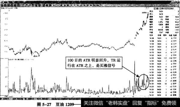 图5-27豆油1209TR、ATR继续回升的获利机会