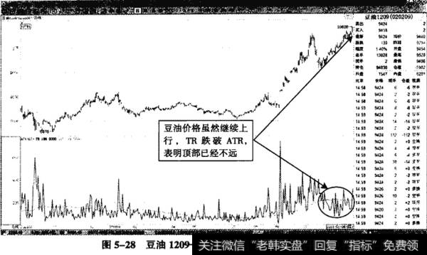 图5-28豆油1209——TR跌破ATR的看跌信号