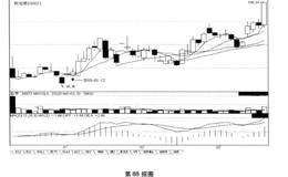 短线炒股第87招低端某一日收带长下影线的锤子线+1日不创新低的K线后市涨