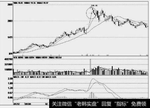 长信科技(300088)