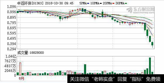 中滔环保(01363)子公司获得桂林银行不超10亿元贷款许诺