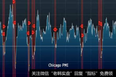 交易中忧虑怎么办