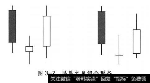 早晨之星如何应用？“早晨之星”技术含义和注意事项有什么？