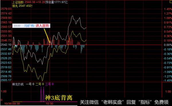 <a href='/fengkuangwei/'>冯矿伟</a>最新<a href='/caijunyi/290233.html'>股市</a>午评：一条利好消息