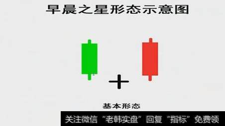 我们如何学会运用早晨之星看涨形态？