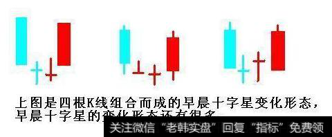 我们如何学会运用早晨之星看涨形态？