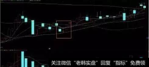 我们如何学会运用早晨之星看涨形态？