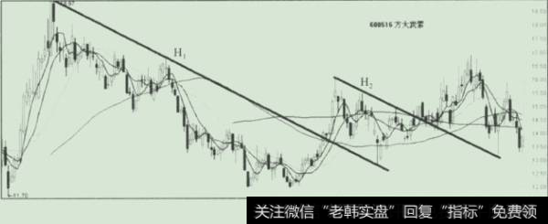 方大炭素(600516)