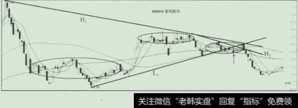 方大炭素(600516)