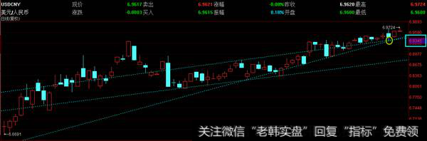 券商王者归来；证监会表示不再干预股市炒作，次新的春天来了