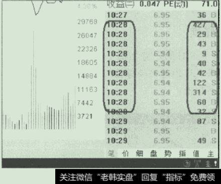 盘口信息技术解读