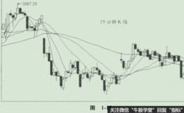 券商板块是什么?大环境如何?适合做多吗?国际环境又如何?
