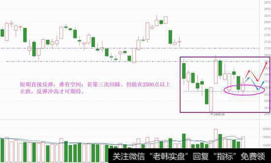 上面又放大招了，能扭转短期弱势吗？