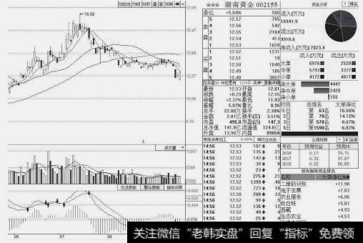 复盘示意图