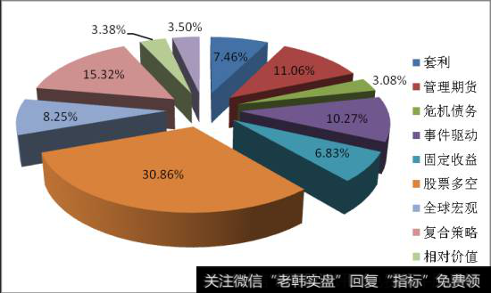 攻击性对冲基金有哪些具体的攻击策略？