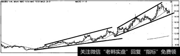 巢东股份的上升通道