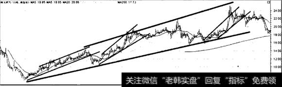 <a href='/xinguwd/234663.html'>陕天然气</a>走势图