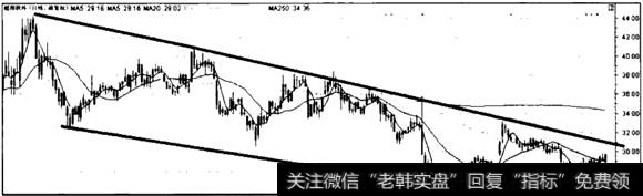 <a href='/zlyj/262184.html'>超图软件</a>走势图