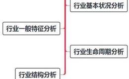 炒股时如何从行业分析入手，在产业调整中分辨信息？