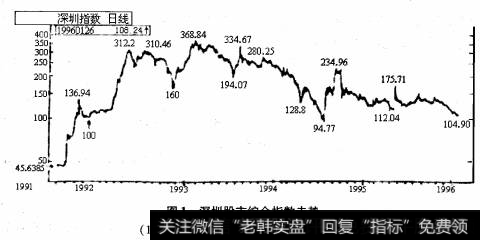 图1深圳股市综 合指数走势