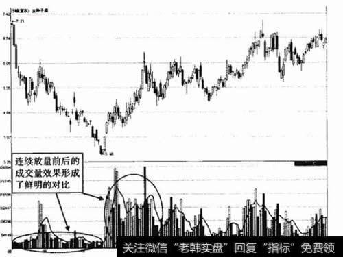 金种子酒连续放量示意图