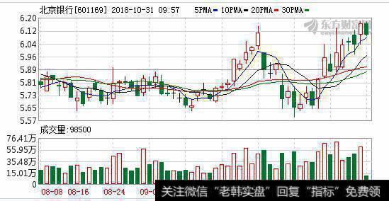 净利润同比增6.82% 证金退出前十