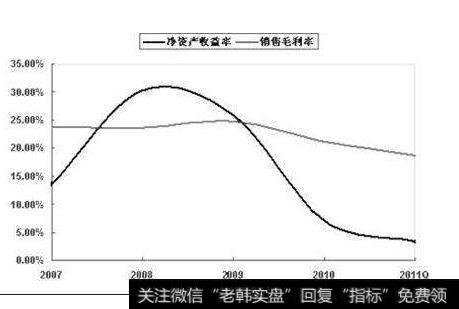 销售毛利率基本原理及计算方法