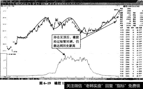 图6-19橡胶1209——2010年的多头趋势