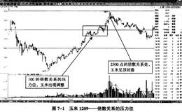 什么是江恩理论三大法则？如何运用江恩理论三大法则进行期货选股？