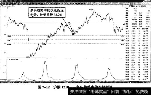 图7-12沪铜1210——多头趋势中的次级折返