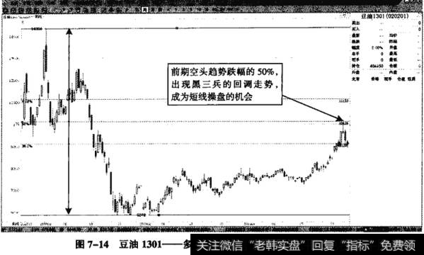 图7-14豆油1301——多头趋势在前期跌幅的50%出现回调