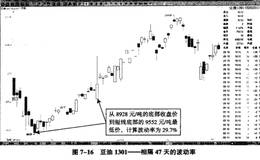 江恩理论有哪些测试工具？及使用详解