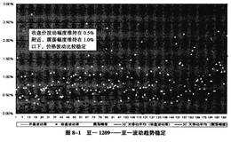 豆一1209合约波动有哪些特征？豆一1209的波动周期详解