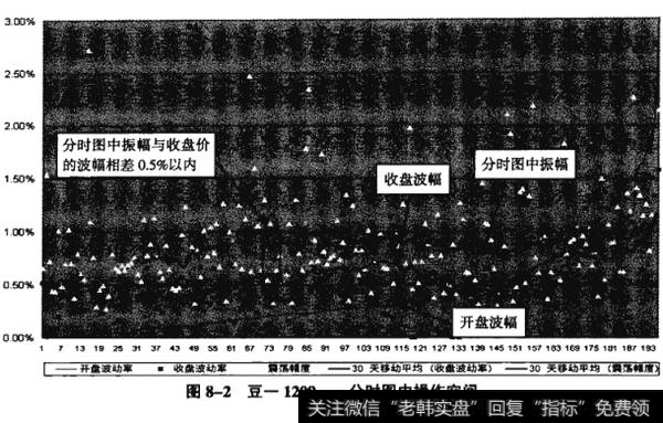 图8-2豆一1209——分时图中操作空间