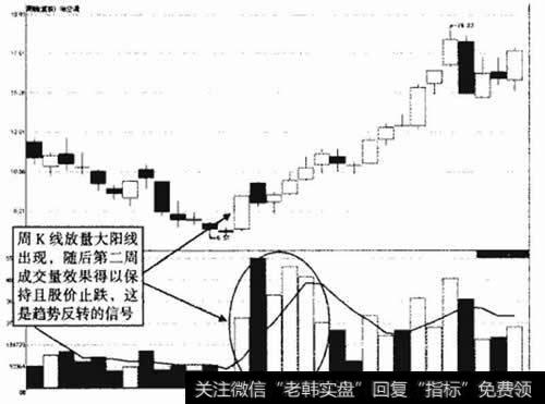 哈空调周K线走势图